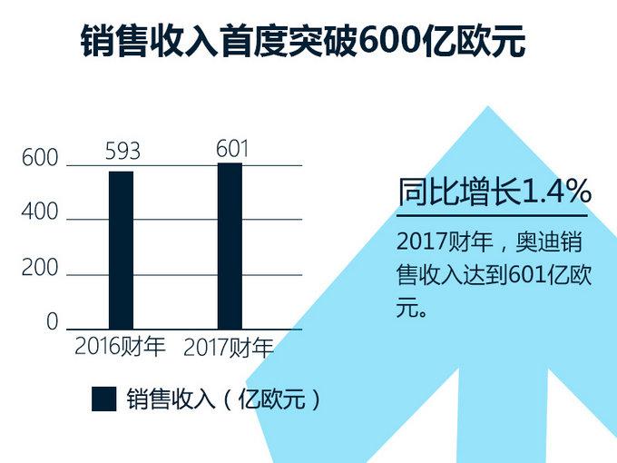 新车，奥迪,新车