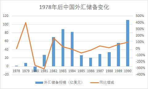 汽车进口,进口关税