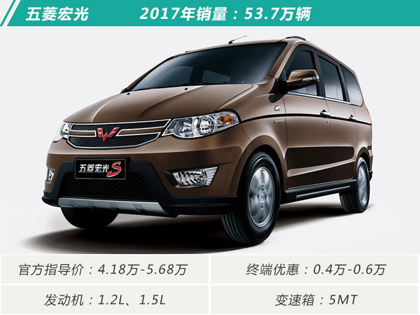 銷量，2017暢銷MPV