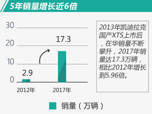 销量,凯迪拉克,销量 销量,凯迪拉克,销量