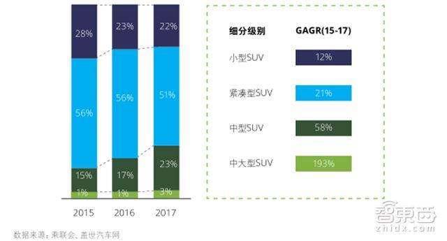 自主品牌，政策，自主品牌車企