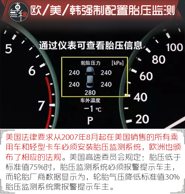 汽車安全配置