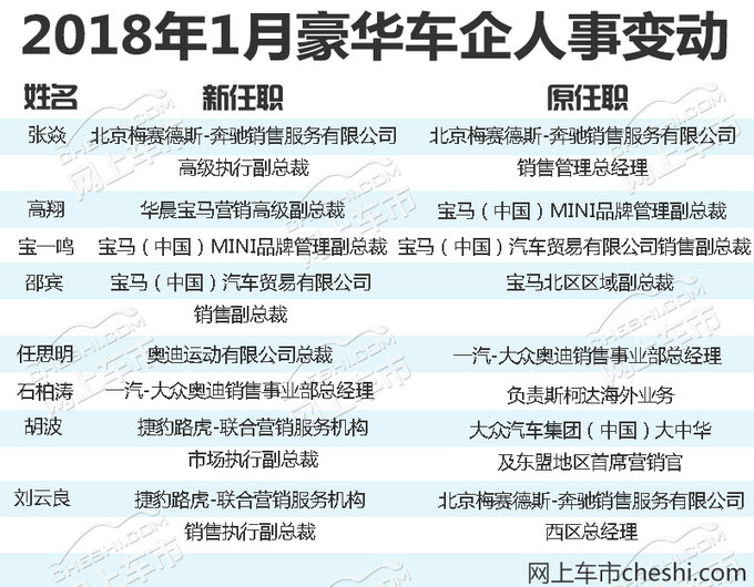 人事变动,豪华车,BBA,豪华车 人事变动,豪华车,BBA,豪华车