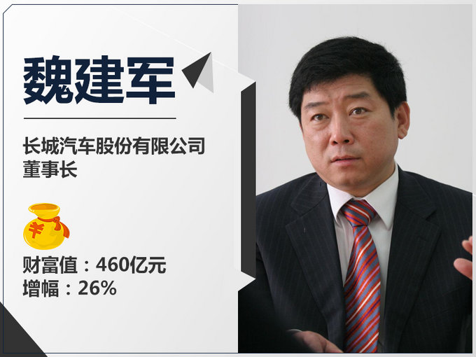 汽车富豪,汽车企业资产排名 汽车富豪,汽车企业资产排名