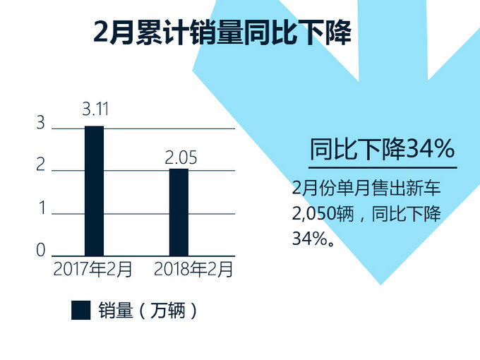 东风悦达起亚销量 东风悦达起亚销量