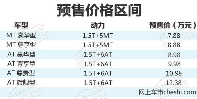 众泰T500价格,众泰T500配置，众泰T500上市时间