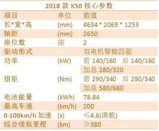 前途汽车连推五款车型,K20今年四季度量产