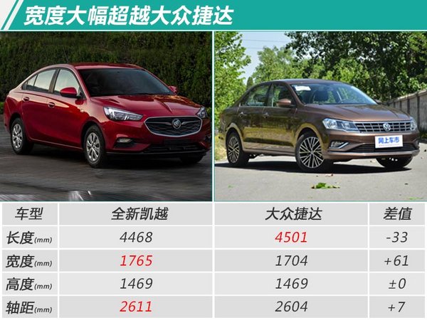 新车，新车,别克凯越，汽车油耗