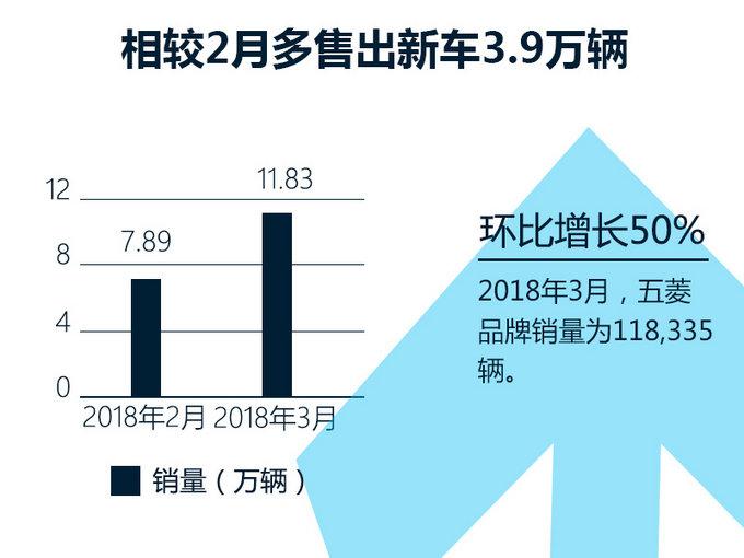 销量，五菱3月销量