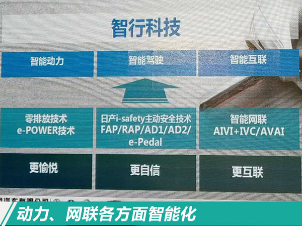 东风新车计划,东风2018销量