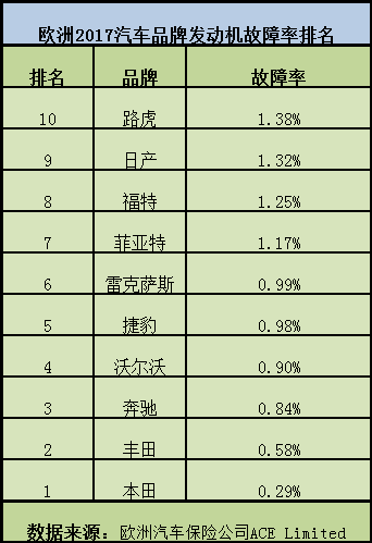 汽车零部件,汽车发动机