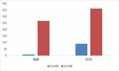半个月内3车企公布氢能汽车规划,燃料电池乘用车的“春天”要来