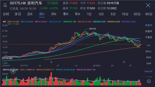 上市不到一年 领克为什么就盈利了？