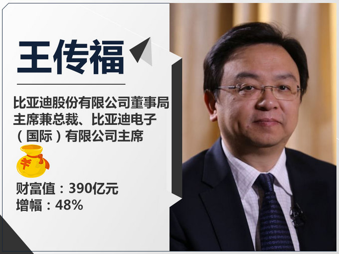 汽车富豪,汽车企业资产排名 汽车富豪,汽车企业资产排名