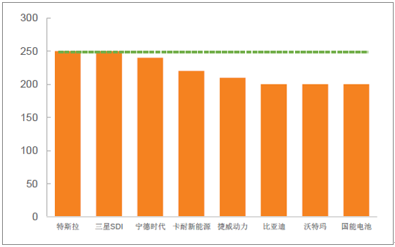 轻量化，汽车轻量化