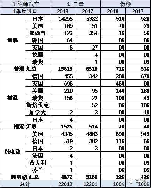 中國新能源汽車進(jìn)出口,特斯拉困境