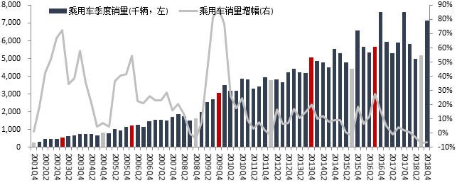 中国新能源汽车7月指数解读：造车新势力的阿克琉斯之踵
