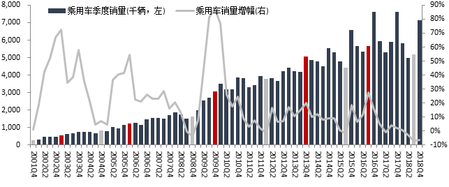 中国新能源汽车7月指数,中国新能源汽车7月指数解读，造车新势力