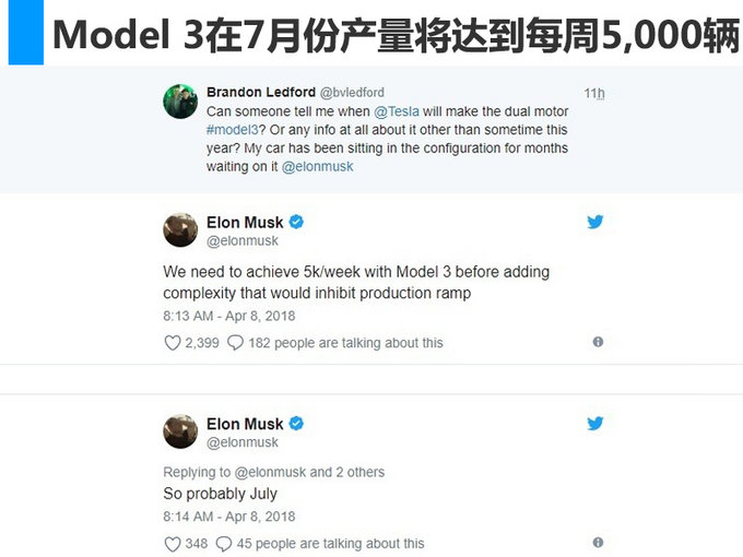 特斯拉CEO埃隆·马斯克(Elon Musk)的信息