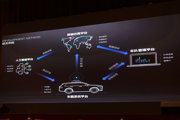 車和家首談L4自動駕駛 將在2025年實現(xiàn)商業(yè)化運營