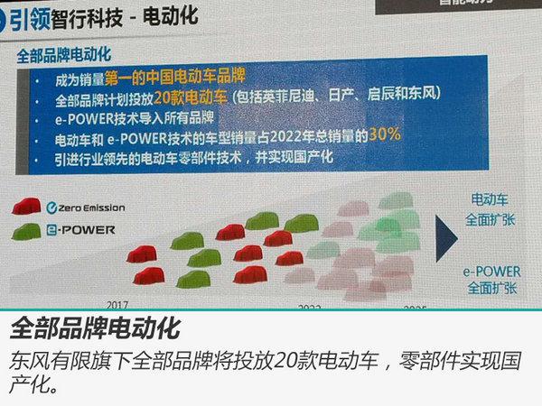 东风新车计划,东风2018销量
