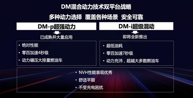 比亚迪超级混动亮相:秦PLUS酷似小汉,百公里油耗3.8L 比亚迪超级混动亮相:秦PLUS酷似小汉,百公里油耗3.8L