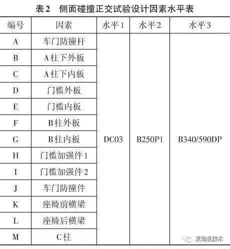 轻量化，电动汽车，汽车零部件