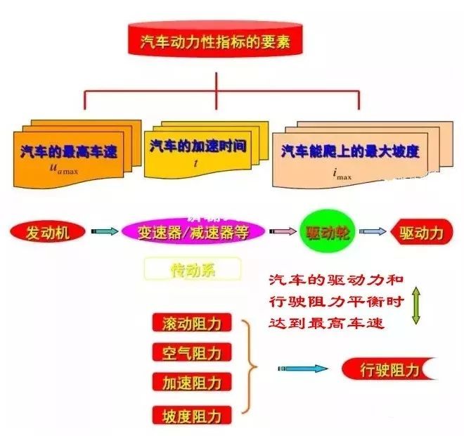 朗逸，汽車發(fā)動機