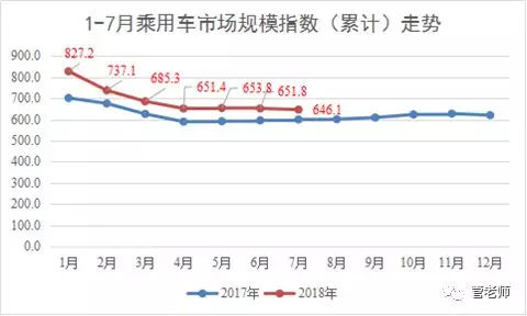 乘用车销量