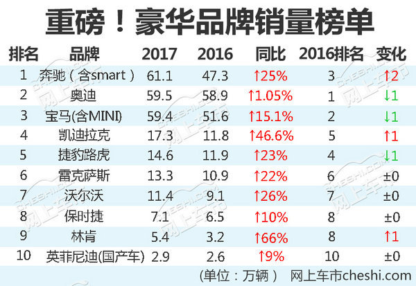 英菲尼迪,英菲尼迪免保养