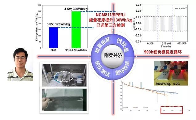 固態(tài)電池,中國企業(yè)，比亞迪，寧德時代