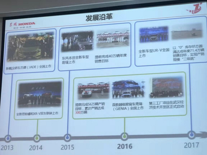 SUV,销量,东风本田,东风本田百万战略,东风本田轿车全面发力 SUV,销量,东风本田,东风本田百万战略,东风本田轿车全面发力