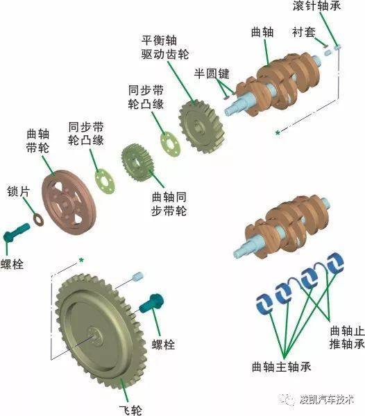 汽车零部件,汽车发动机