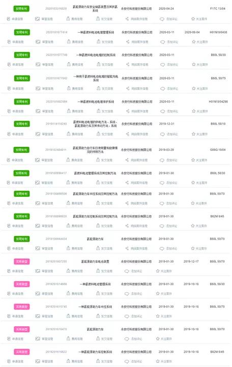 永安行首获燃料电池发明专利，氢能自行车离我们还远么？