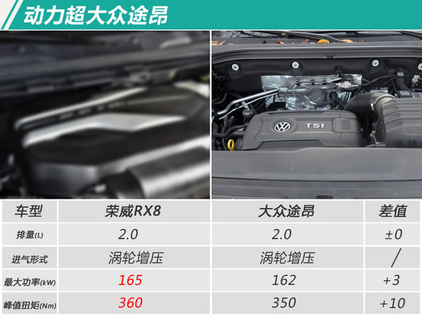 荣威RX8,荣威RX5，荣威RX3