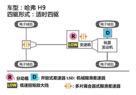 成都车展余热未熄 哈弗H9试驾展现硬实力
