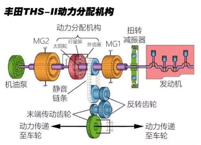 汽车零部件,汽车发动机，汽车混动技术