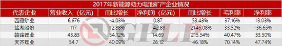 政策，政策补贴退坡,新能源汽车产业裸泳，充电桩前景一片红