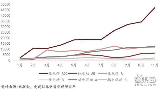 自主品牌，政策，自主品牌車企