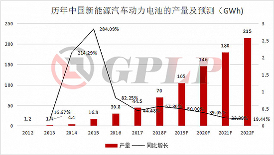政策，政策补贴退坡,新能源汽车产业裸泳，充电桩前景一片红