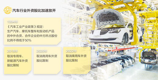 汽車合資股比放開,汽車合資股比放開影響