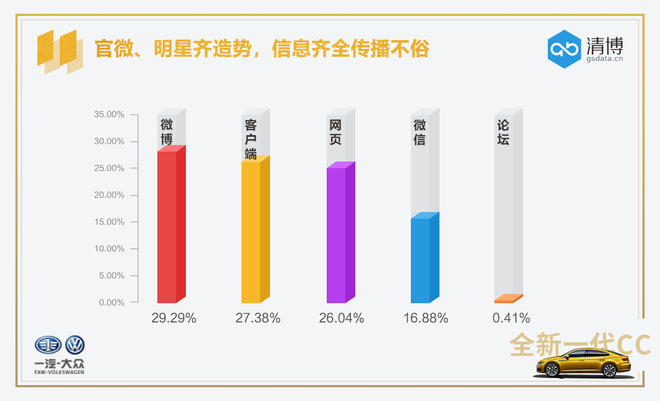 最美大众车,大众CC,大众CC售价 最美大众车,大众CC,大众CC售价
