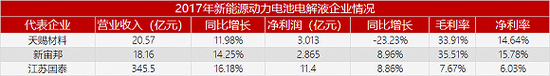 政策，政策补贴退坡,新能源汽车产业裸泳，充电桩前景一片红