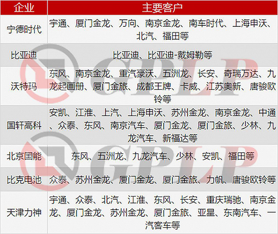 政策，政策补贴退坡,新能源汽车产业裸泳，充电桩前景一片红