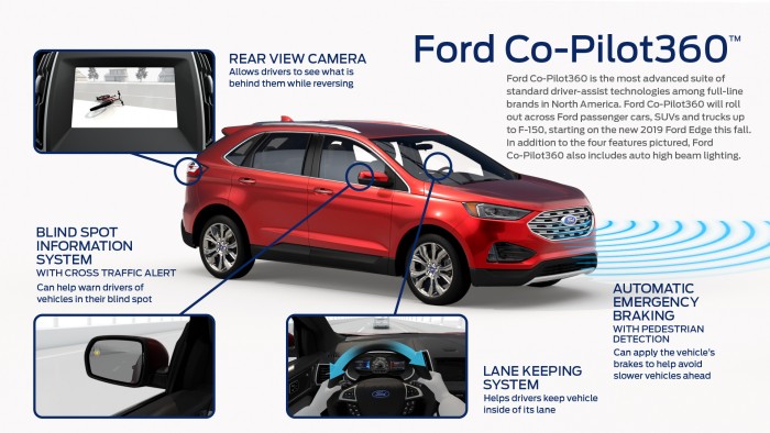 http://geekcar.com/wp-content/uploads/2019/03/FordCoPilot360-700x394.jpg