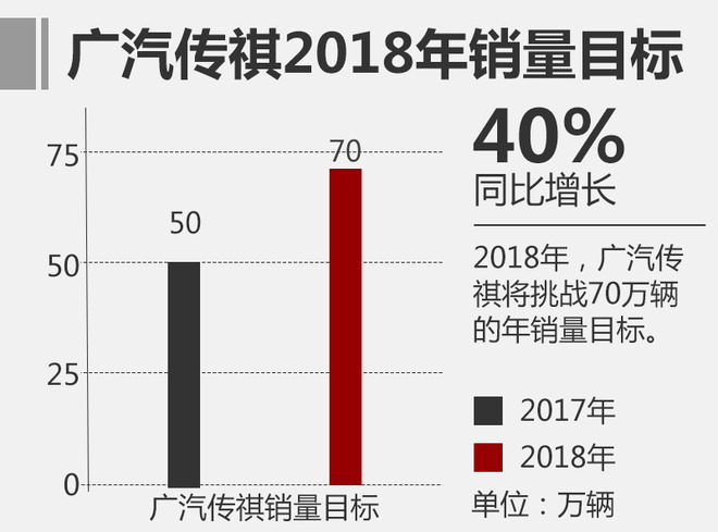 广汽传祺1月销量,广汽传祺，车企1月销量