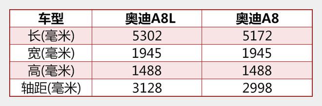 奥迪Q5，奥迪旗舰车,奥迪Q8，奥迪2018年新车