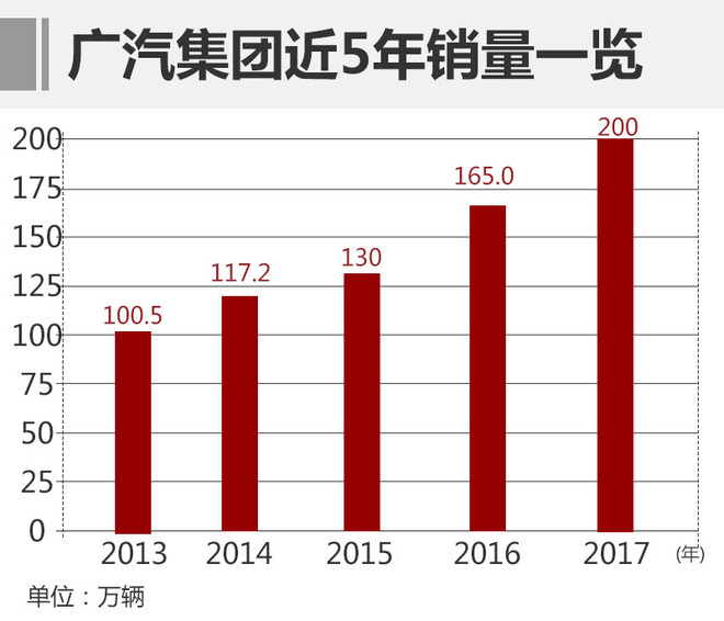 销量，广汽,广汽集团，销量