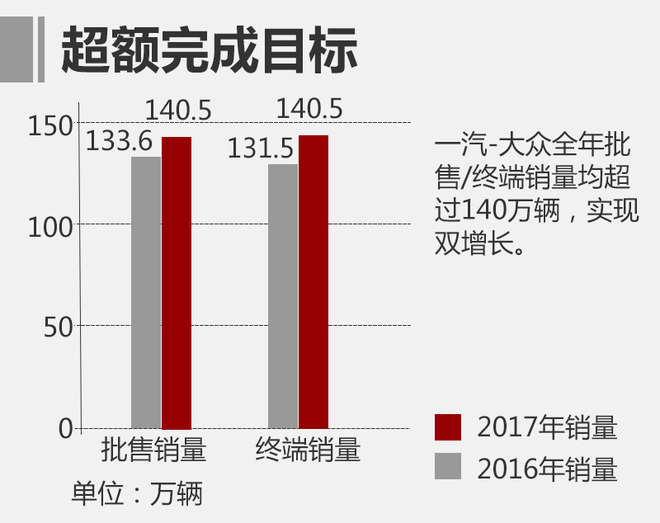 销量，一汽大众,一汽，大众，销量