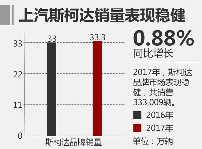 销量,上汽大众,销量 销量,上汽大众,销量